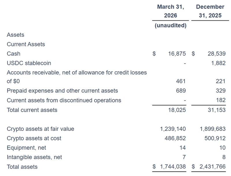 Sharplink balance sheet