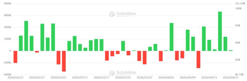 US-listed spot Bitcoin ETFs daily net flows