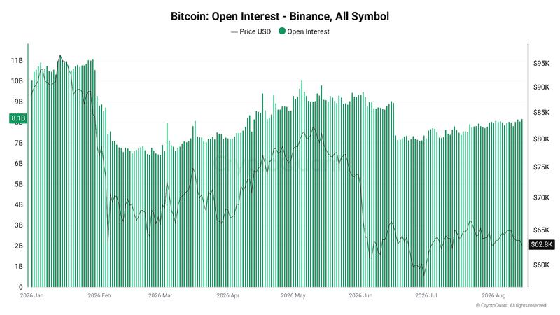 Bitcoin open interest chart