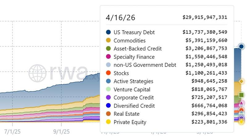 Real-world asset data excluding stablecoins