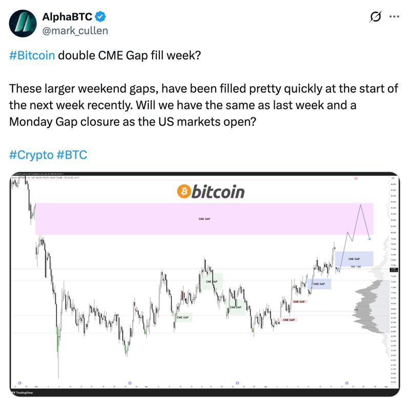 BTC/USD four-hour chart