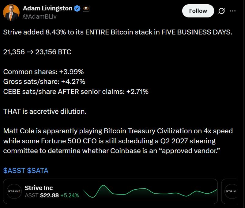 Strive Bitcoin holdings chart