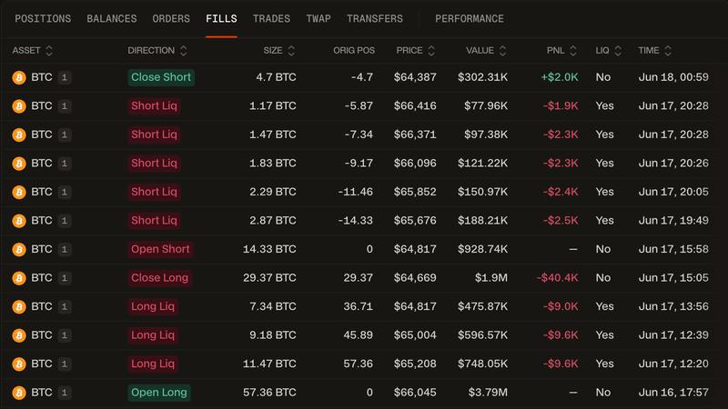 Andrew Tate's filled order history