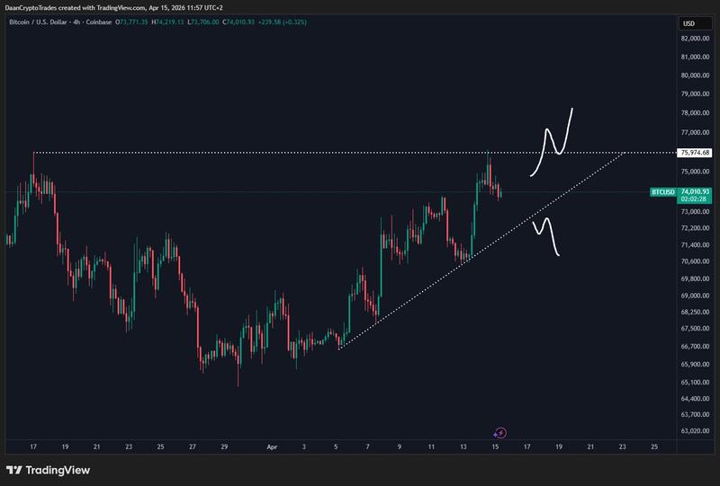 BTC/USD four-hour chart