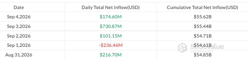 Daily spot Bitcoin ETF flows chart