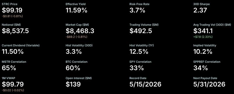 Detailed STRC metrics