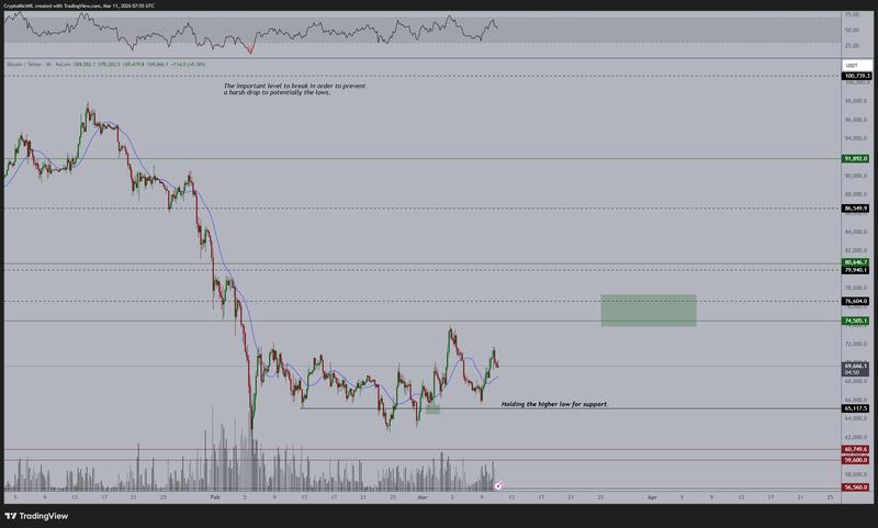 BTC/USDT four-hour chart