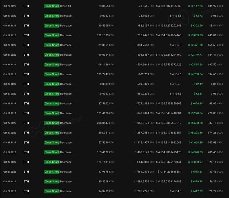 Ethereum whale's previous orders