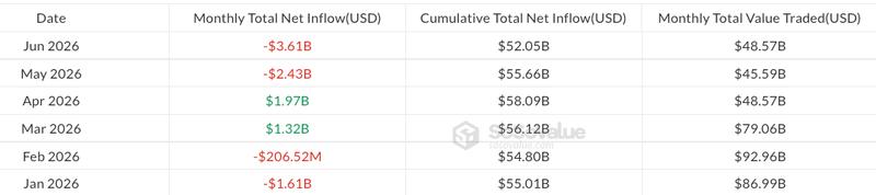 Monthly flows in US spot Bitcoin ETFs
