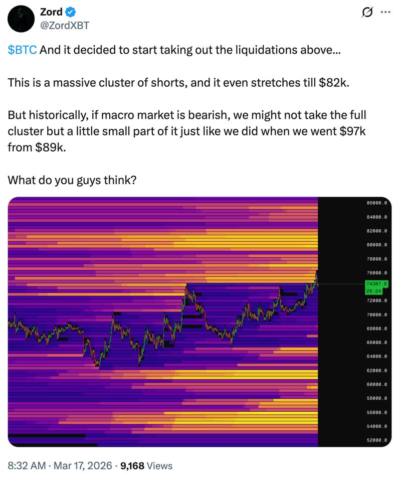 Bitcoin liquidation heatmap