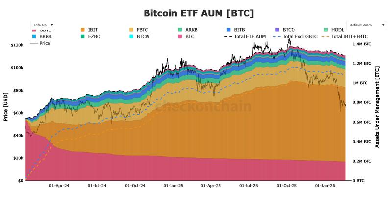 Bitcoin ETF AUM