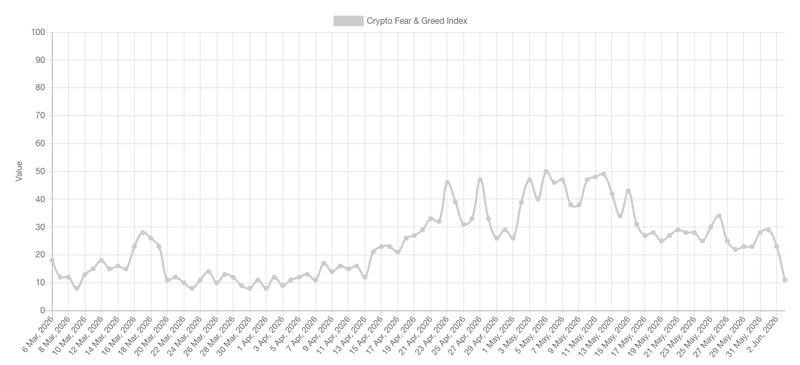 Crypto Fear & Greed Index