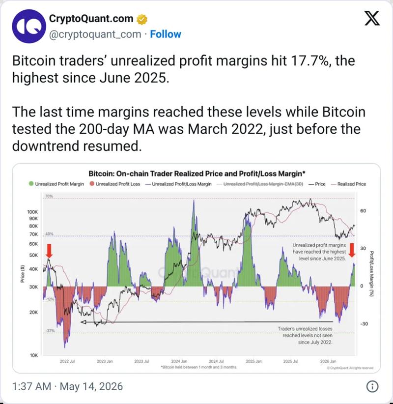 CryptoQuant Bitcoin analysis chart