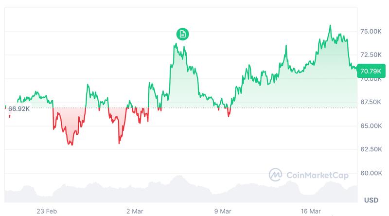 Cryptocurrencies, Bitcoin Price, Adoption