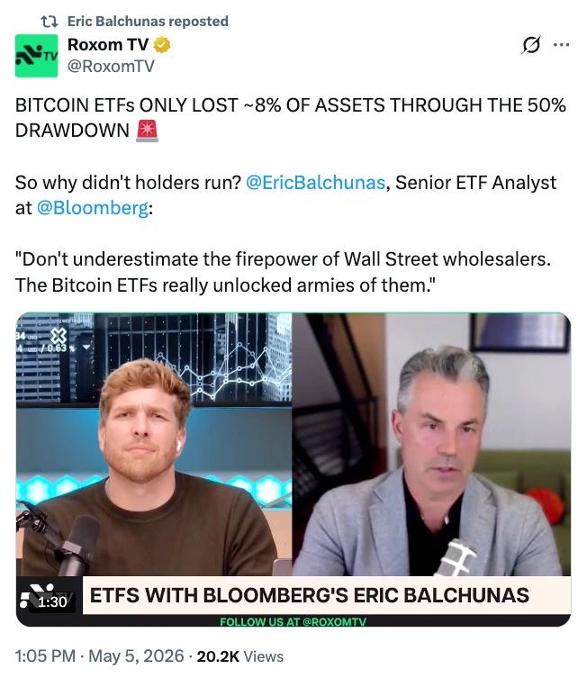 Bitcoin ETF flows analysis
