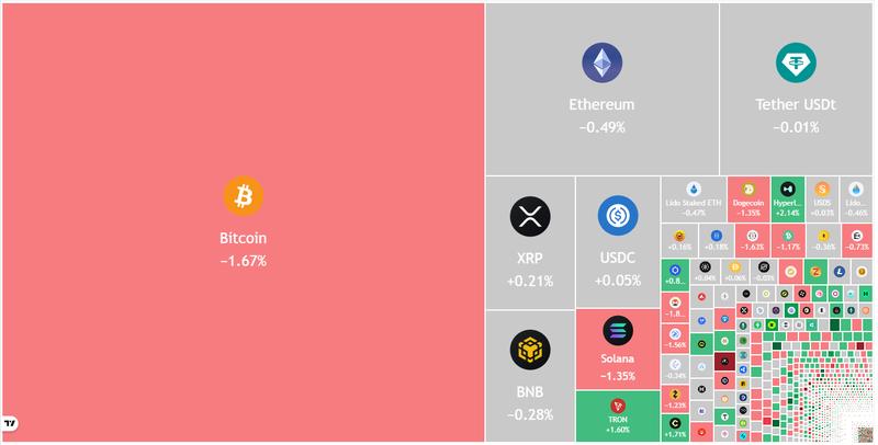 Crypto market data daily view