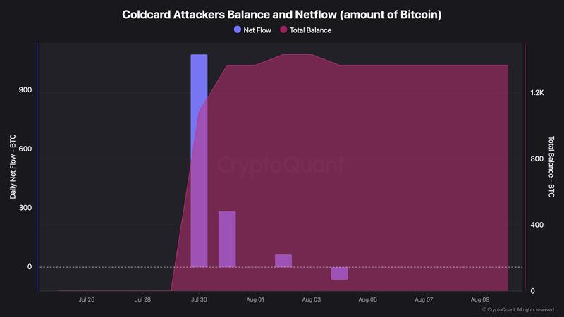 CryptoQuant analysis