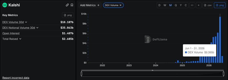 Kalshi trading volume chart