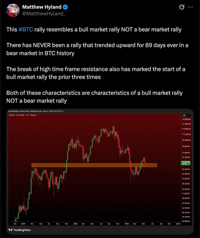 Bitcoin rally analysis