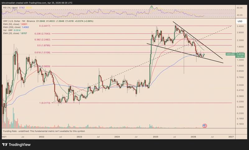XRP/USD weekly chart