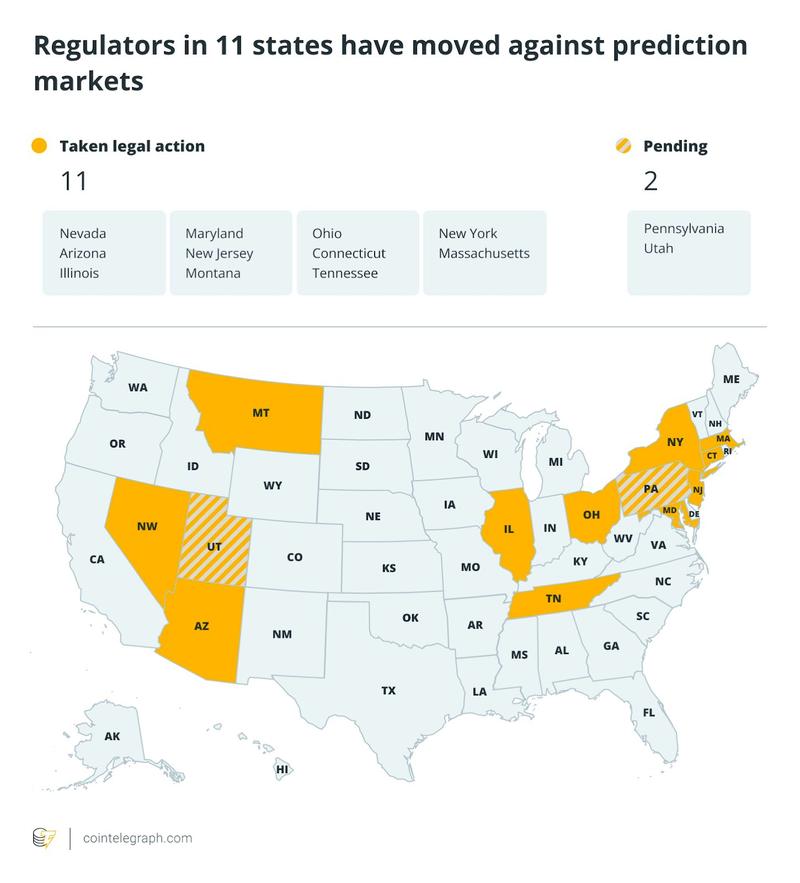 Prediction markets regulatory map