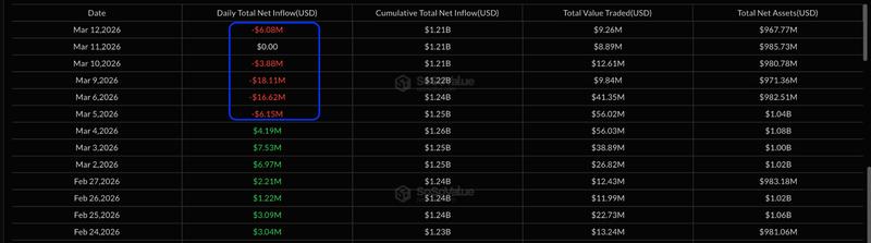 Spot XRP ETF flows table