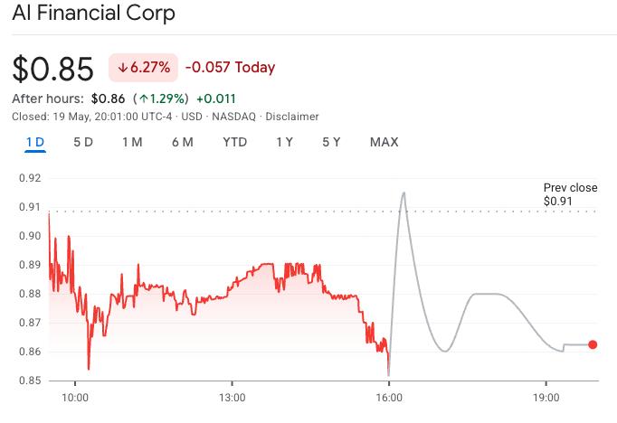AI Financial stock chart