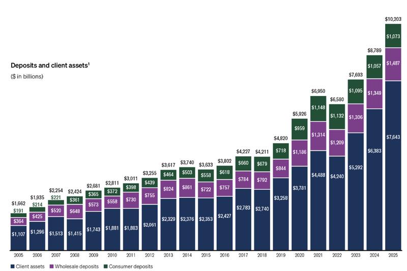 Dimon's shareholder letter highlighting JPMorgan's scale