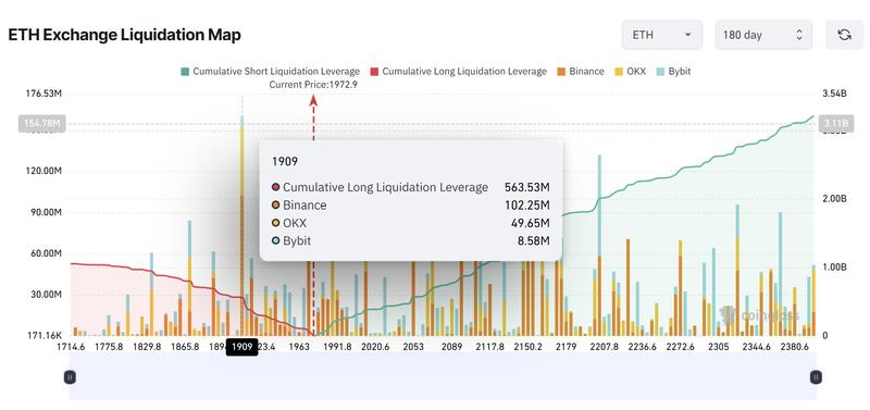 ETH liquidation map