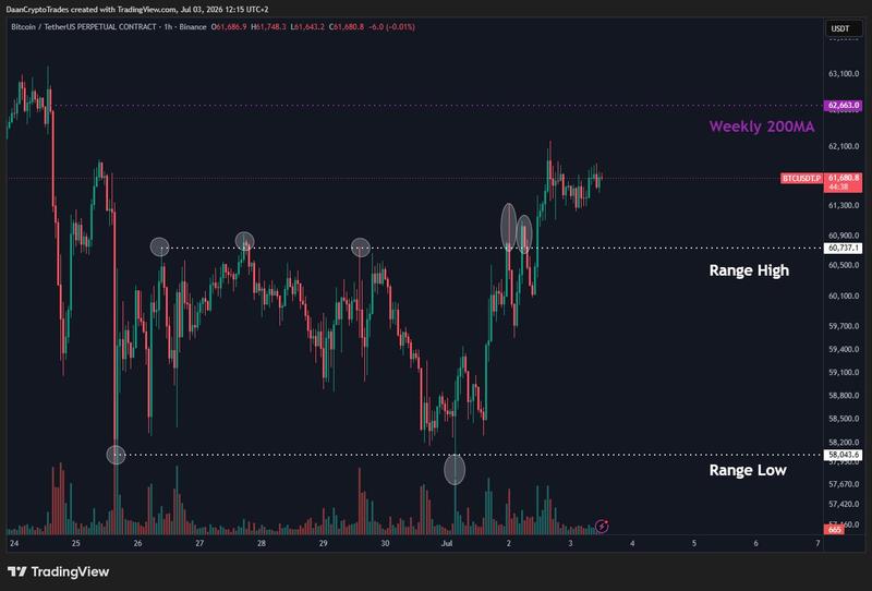 BTC/USDT perpetual contract one-hour chart