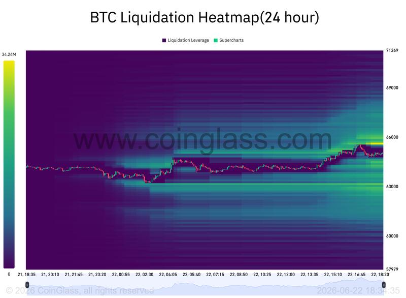 BTC liquidation heatmap