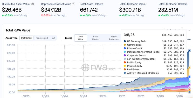 Coinbase, Kraken, NYSE, Nasdaq, Stocks, Tokenization, RWA Tokenization