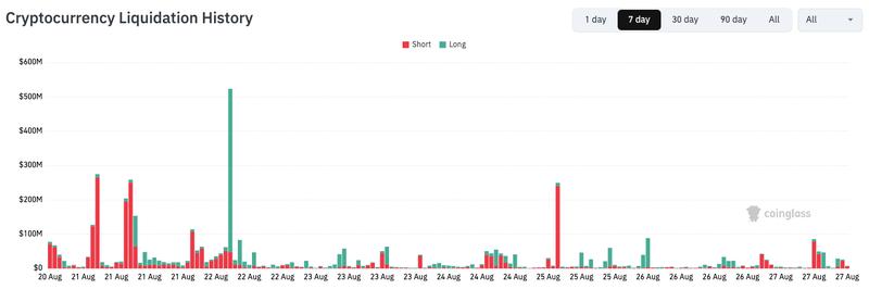 Crypto liquidation history