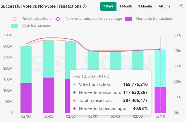 Solana TPS statistics
