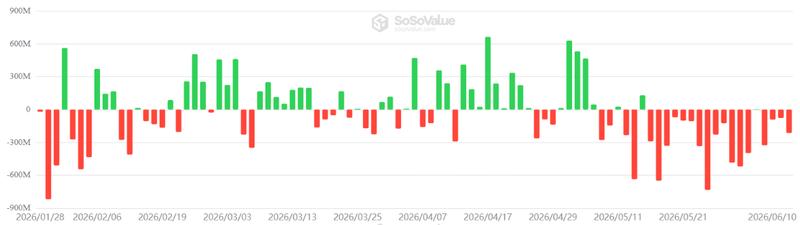 US-listed Bitcoin spot ETFs daily net flows