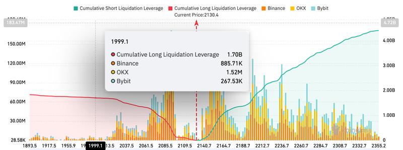 ETH exchange liquidation map