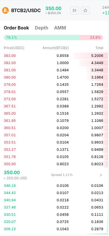 BTCB2/USDC orderbook