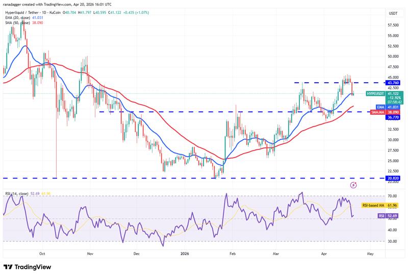 HYPE/USDT daily chart