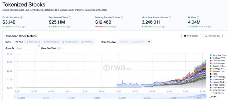 Tokenized stocks market data