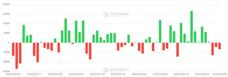 US Bitcoin ETF daily net flows chart