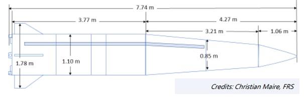 Estimated dimensions for the KN-23, also known as the Hwasong-11A