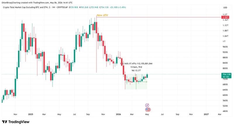TOTAL3 chart