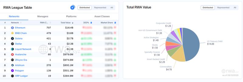 Total RWA value by category