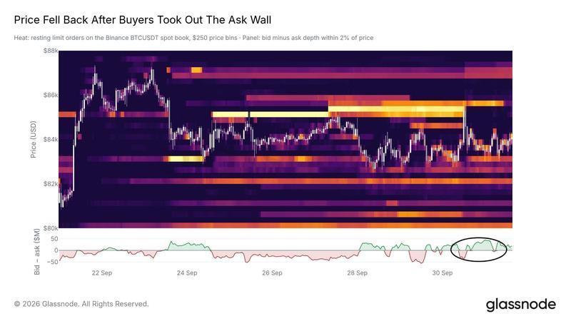 BTC/USDT liquidation heatmap