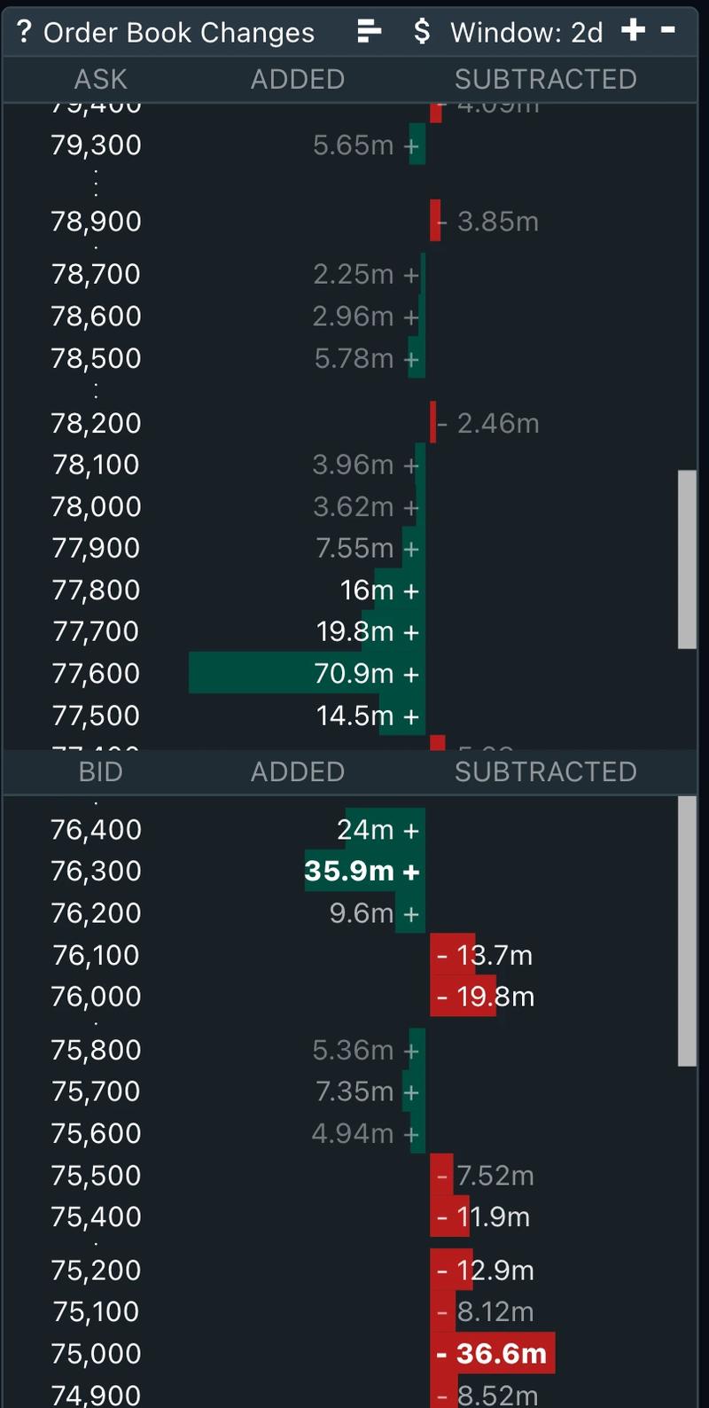 BTC/USDT Binance orderbook