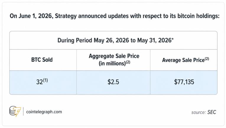 QCP Capital analysis