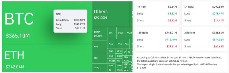 Crypto liquidations screenshot