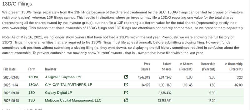 Stocks, Loans, Solana
