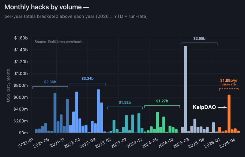 Crypto hack statistics