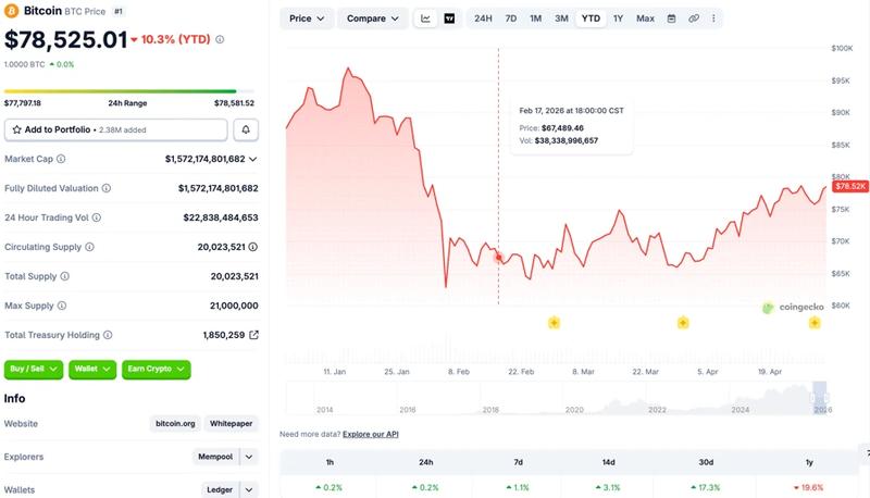 Source: CoinGecko